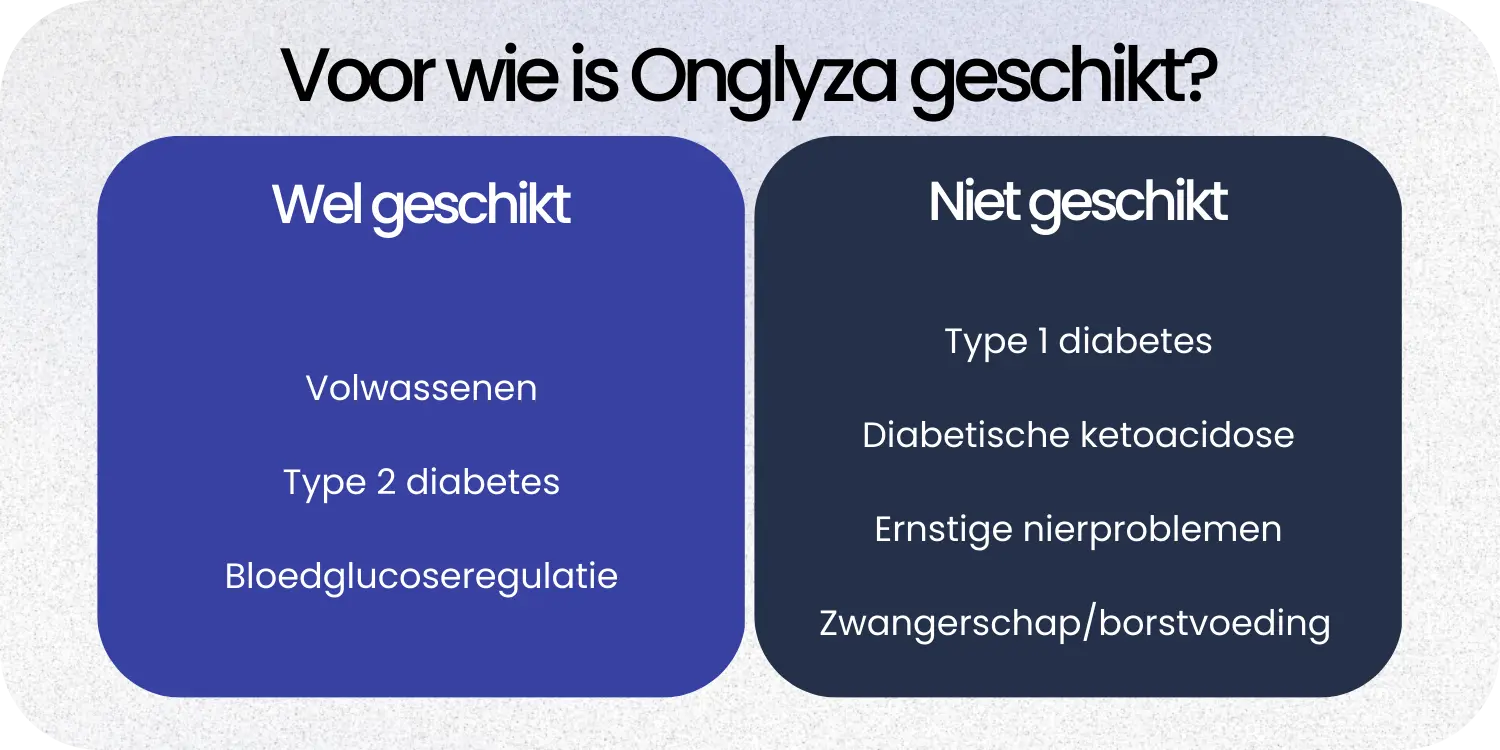 Geschikt Onglyza