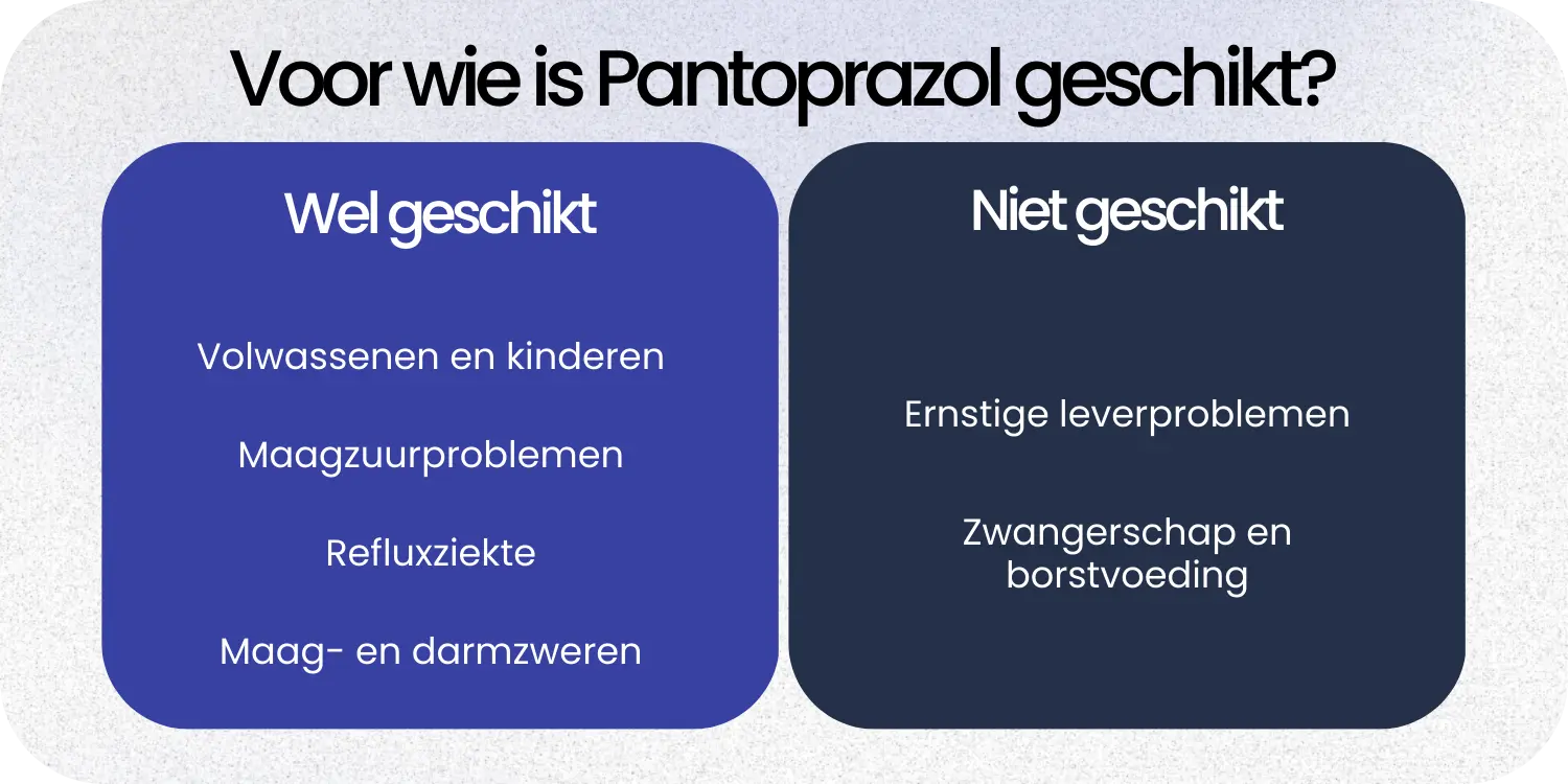 Geschikt Pantoprazol