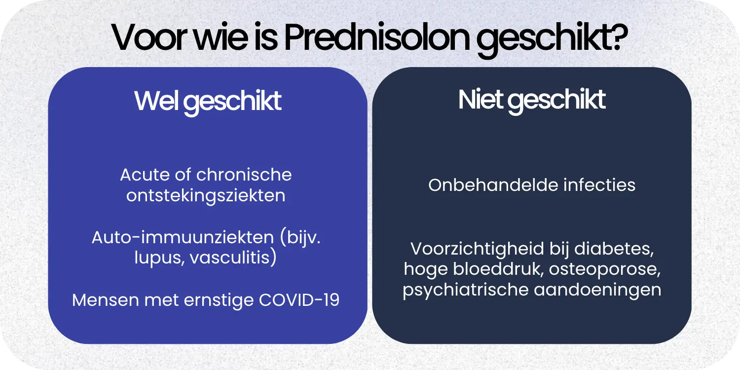 Geschikt Prednisolon