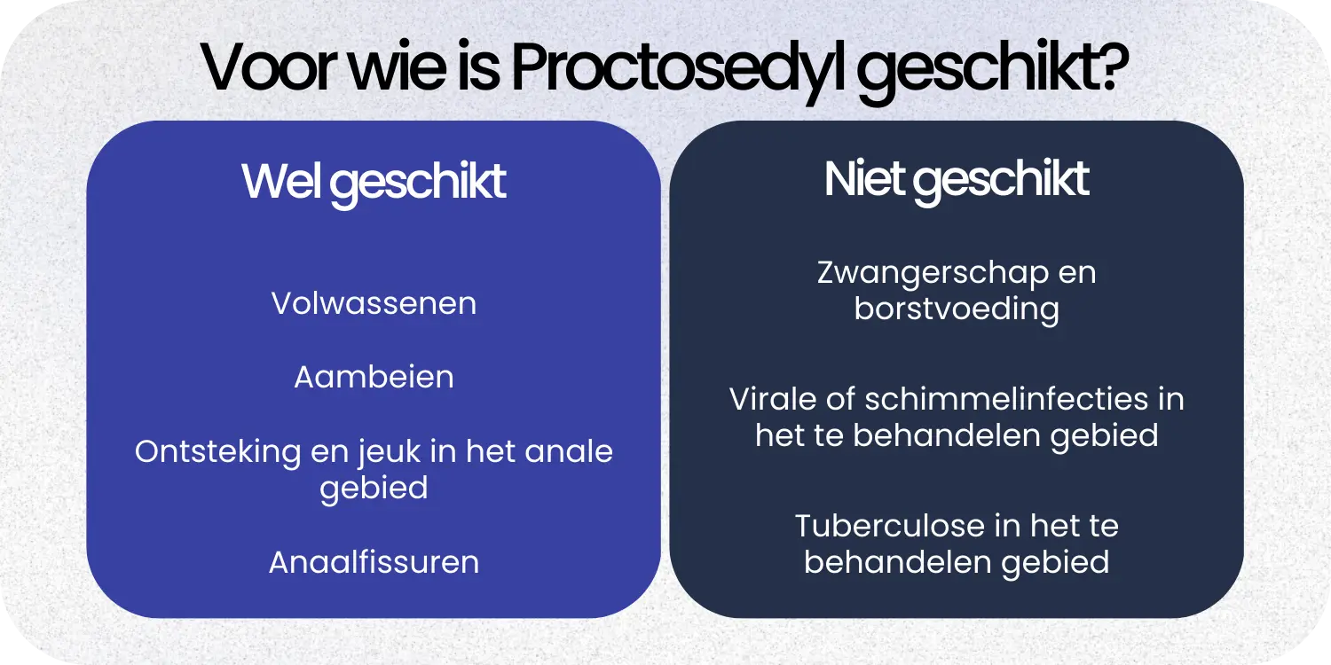 Geschikt Proctosedyl