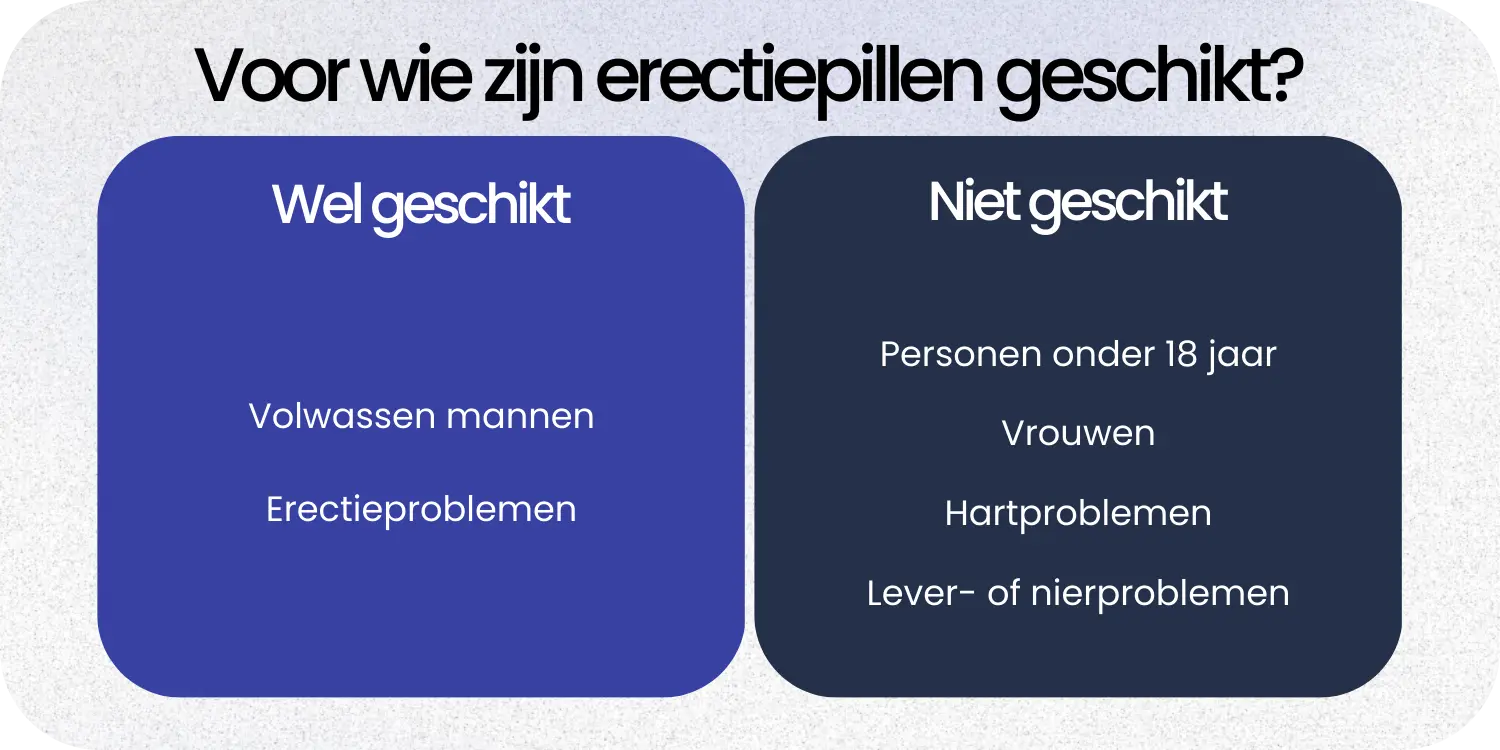 Geschikt Proefpakket-Erectiepillen