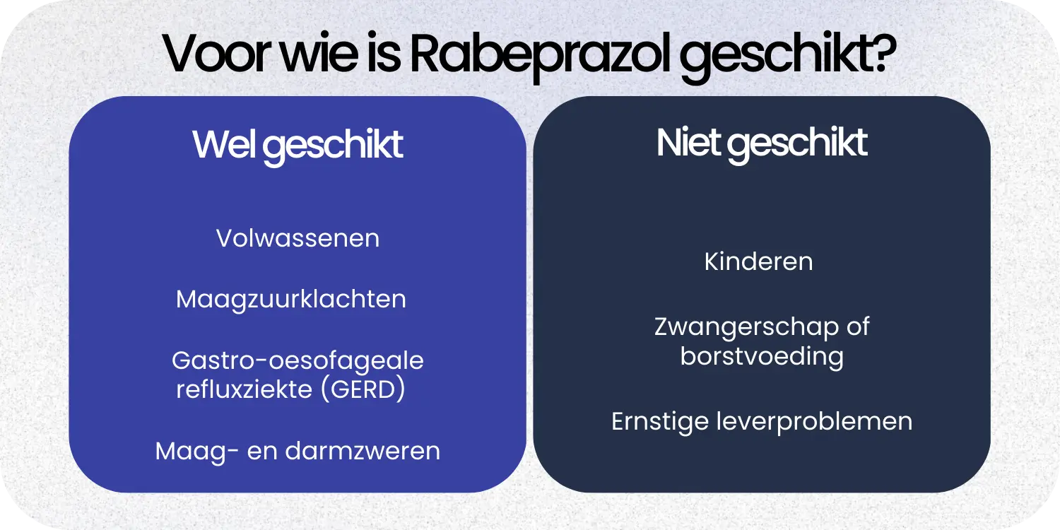 Geschikt Rabeprazol