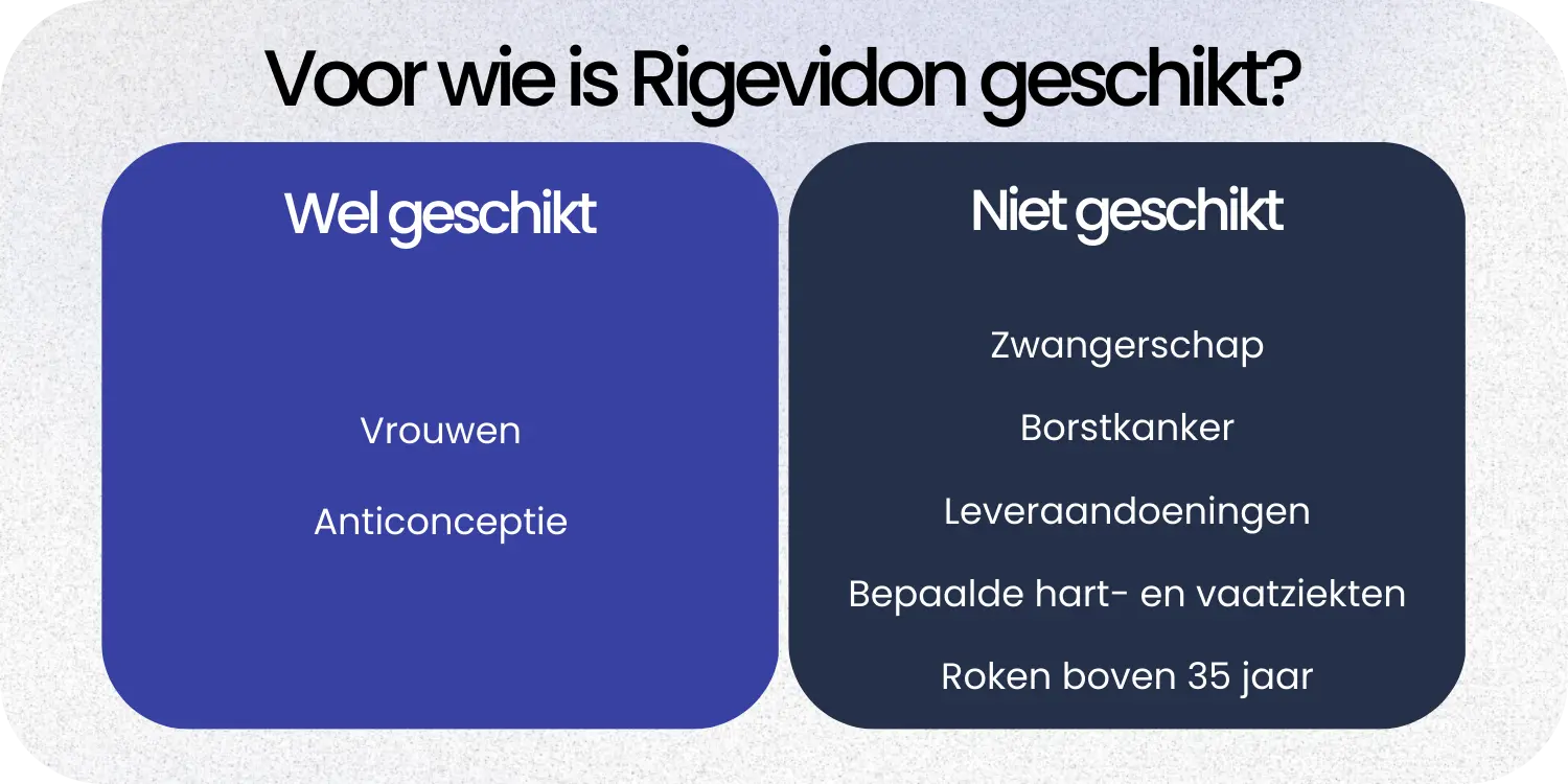 Geschikt Rigevidon