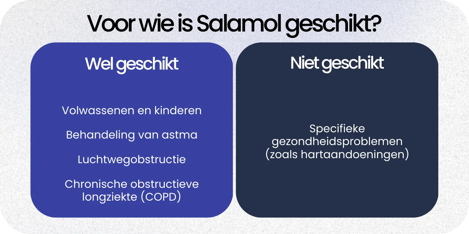 Geschikt Salamol
