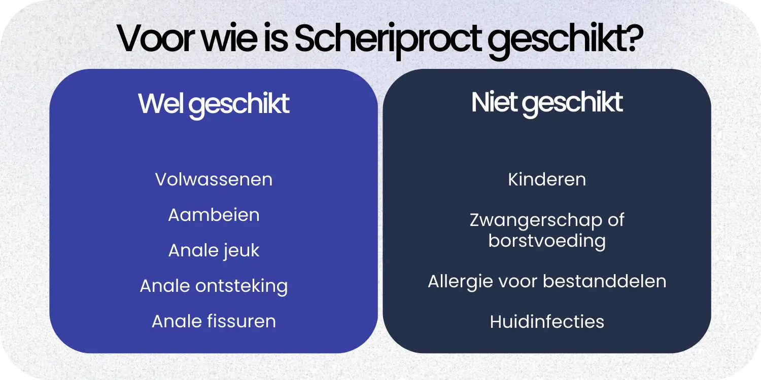 Geschikt Scheriproct