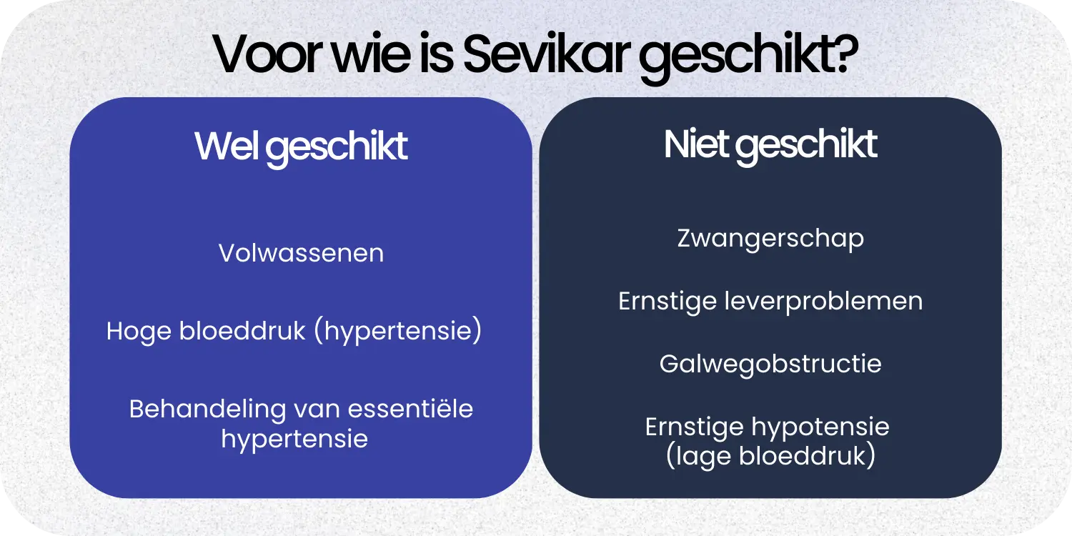 Geschikt Sevikar