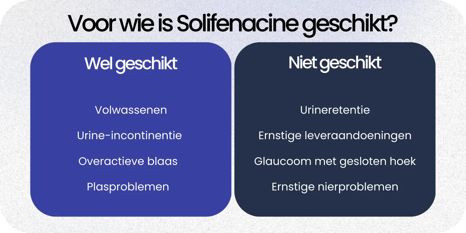 Geschikt Solifenacine