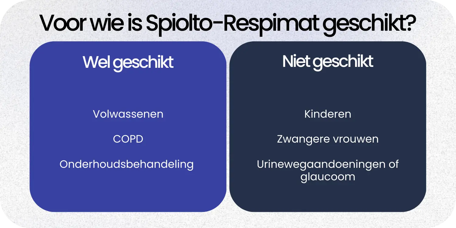 Geschikt Spiolto-Respimat