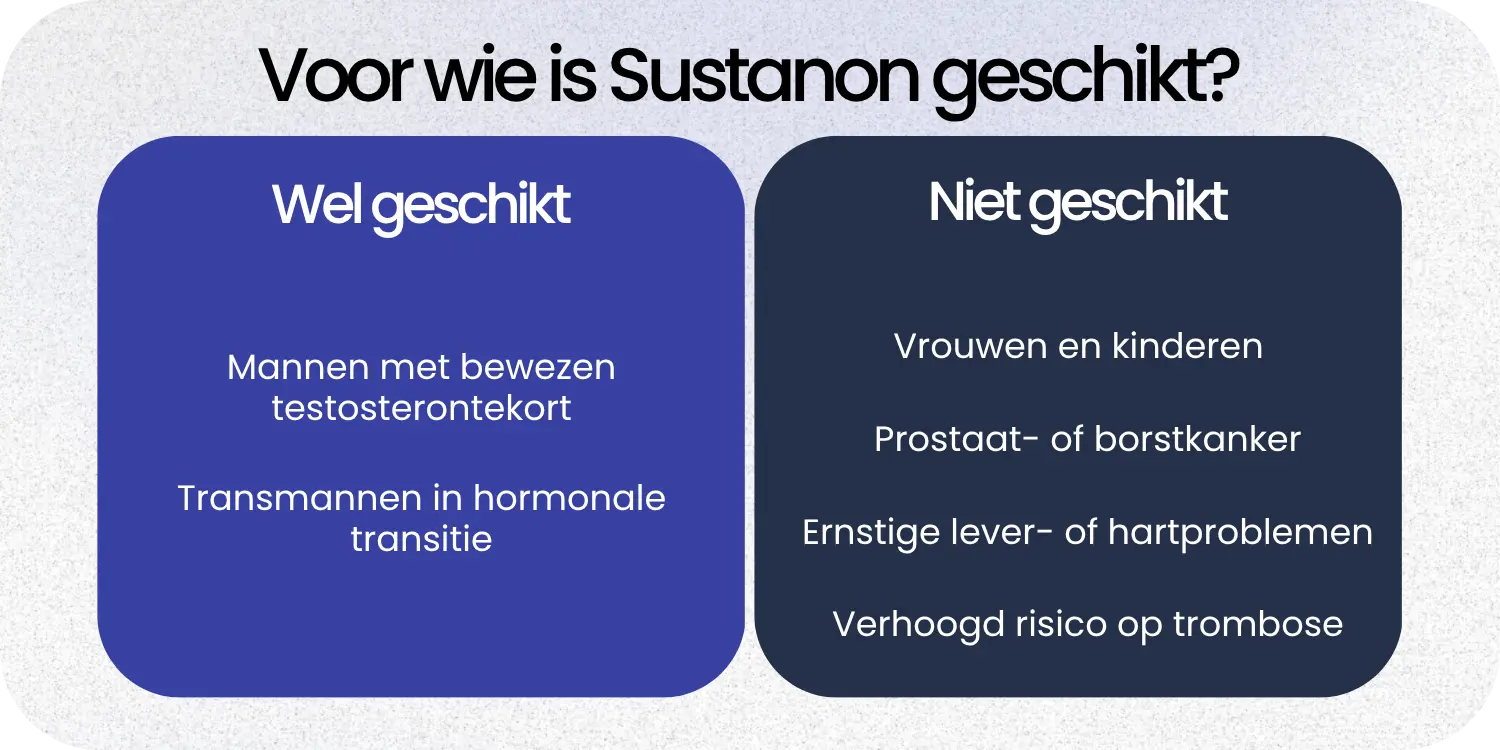 Geschikt Sustanon