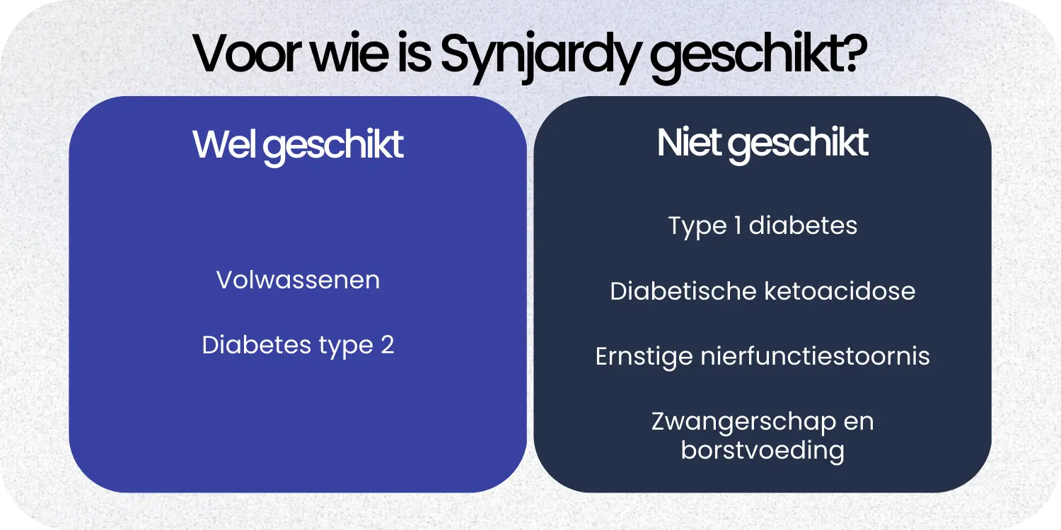 Geschikt Synjardy