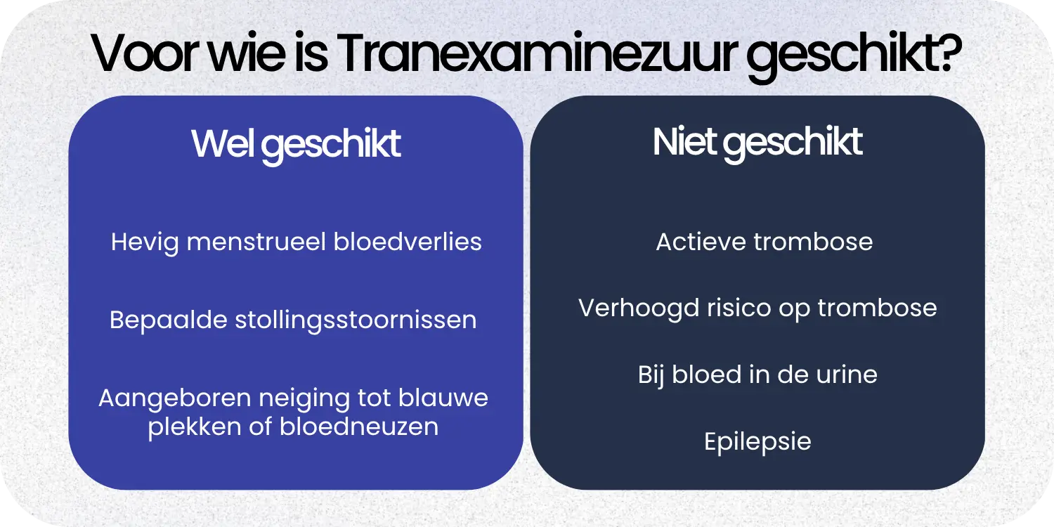 Geschikt Tranexaminezuur