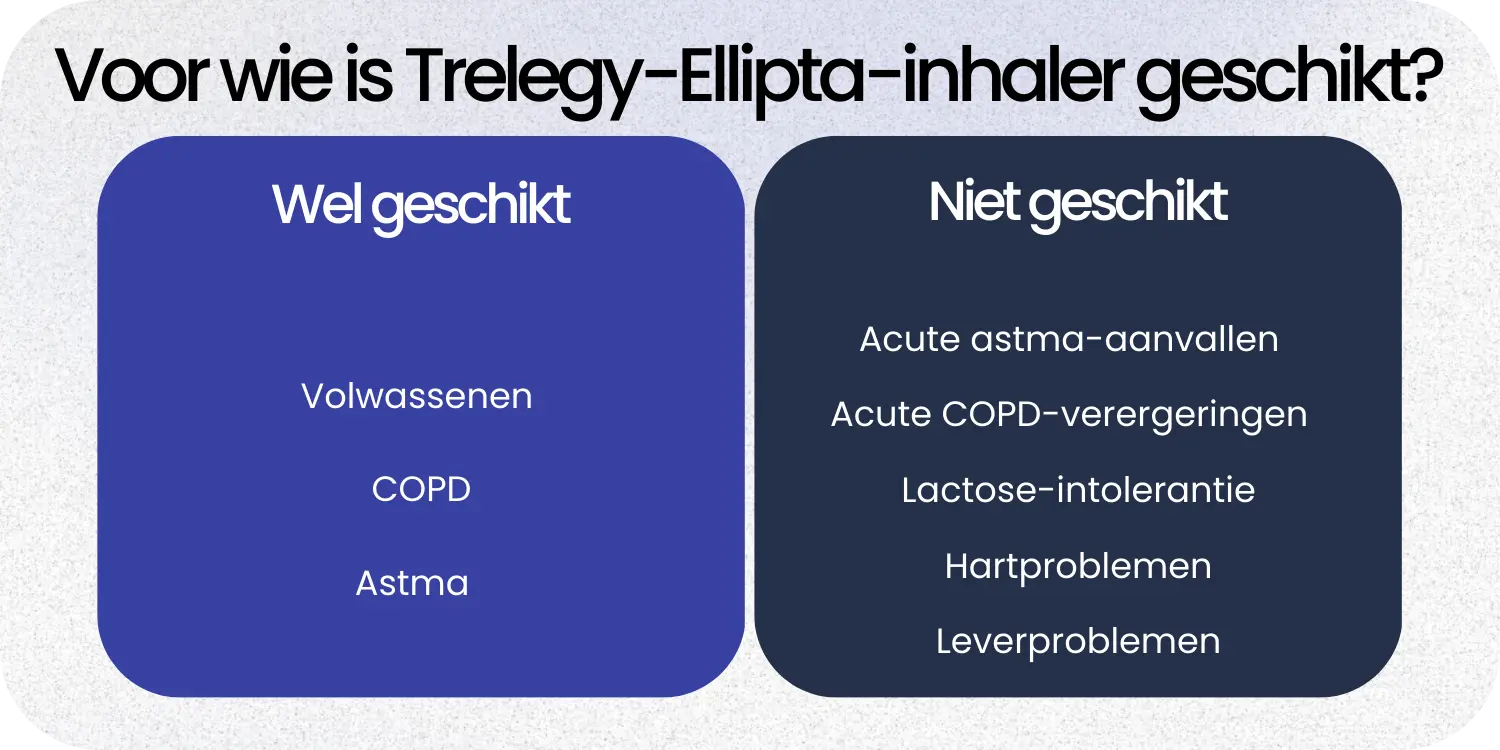Geschikt Trelegy-Ellipta-inhaler