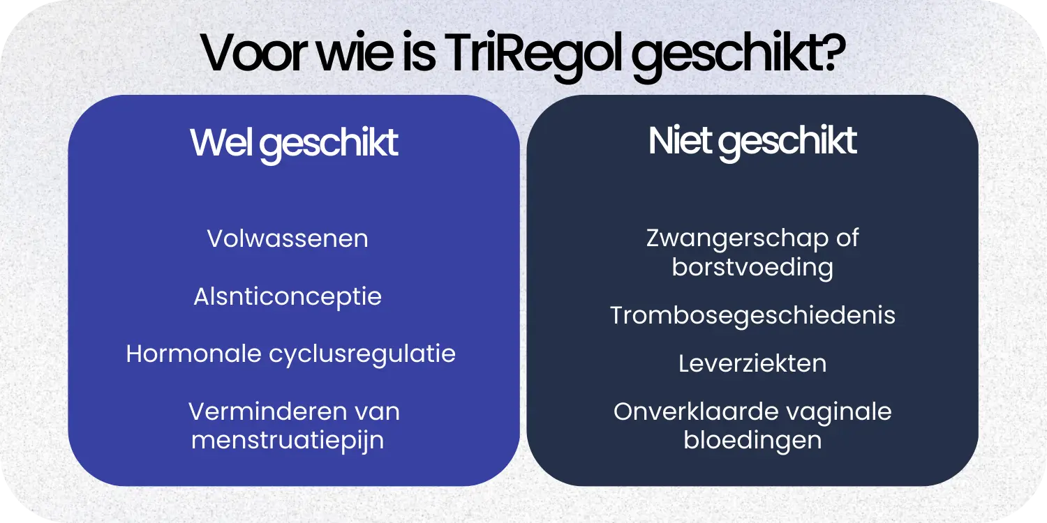 Geschikt TriRegol