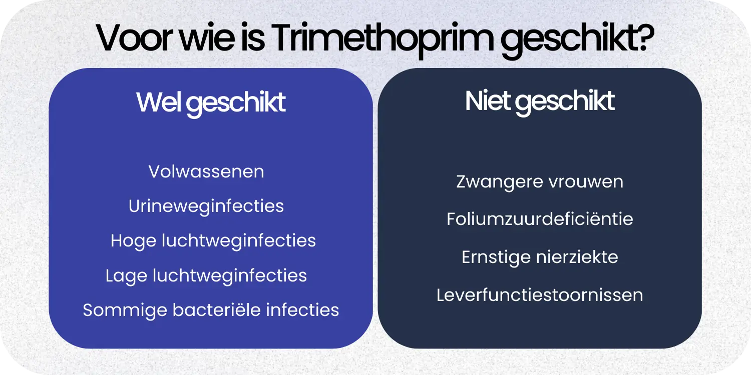 Geschikt Trimethoprim