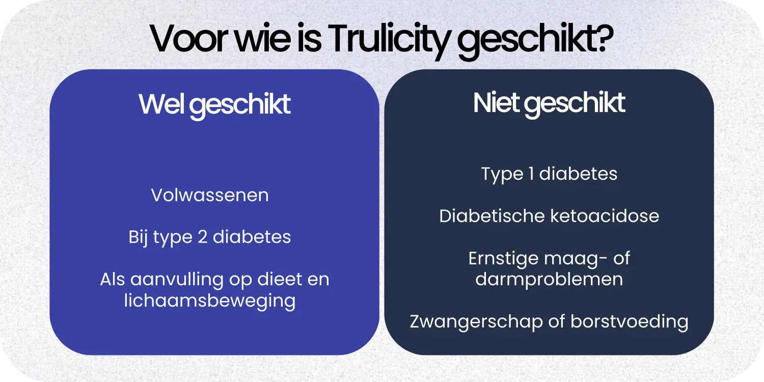 Geschikt Trulicity