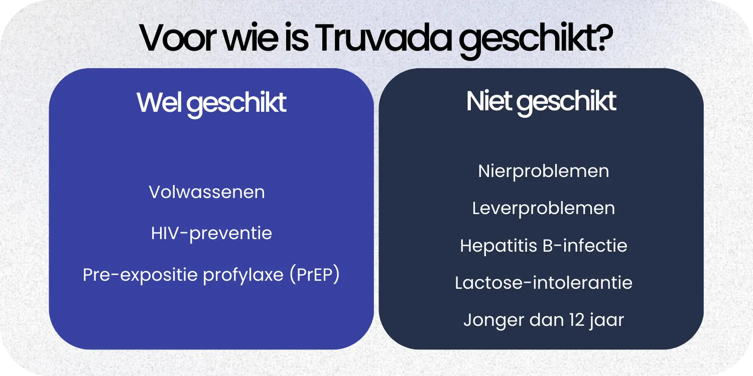 Geschikt Truvada