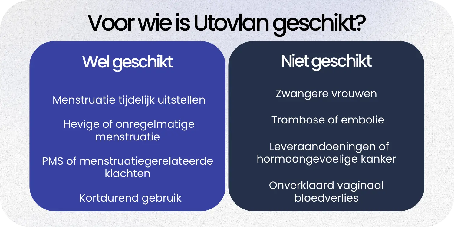 Geschikt Utovlan