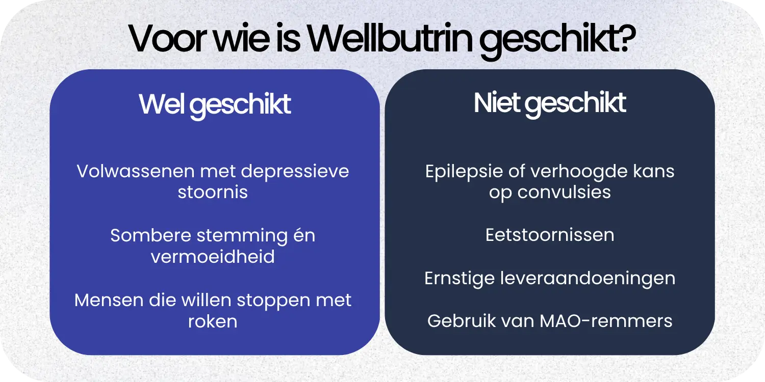 Geschikt Wellbutrin