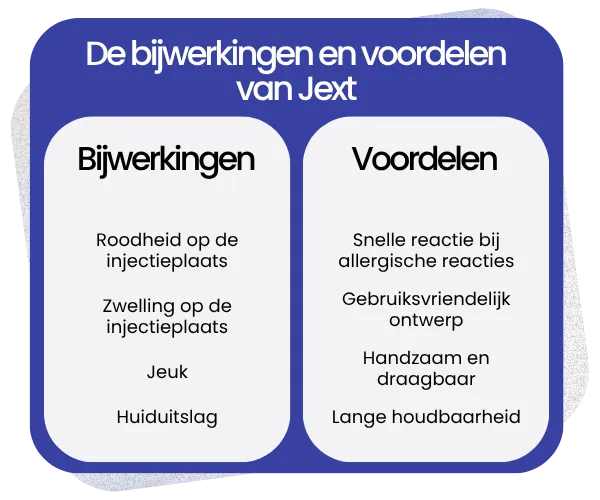 Bijwerkingen en voordelen van Jext